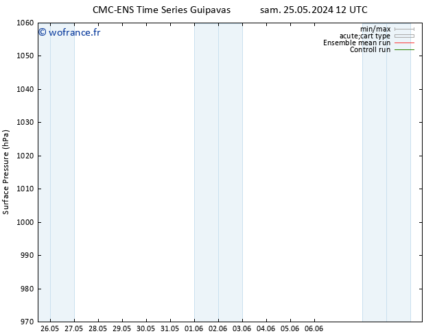 pression de l'air CMC TS lun 27.05.2024 00 UTC