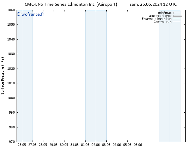 pression de l'air CMC TS lun 27.05.2024 12 UTC