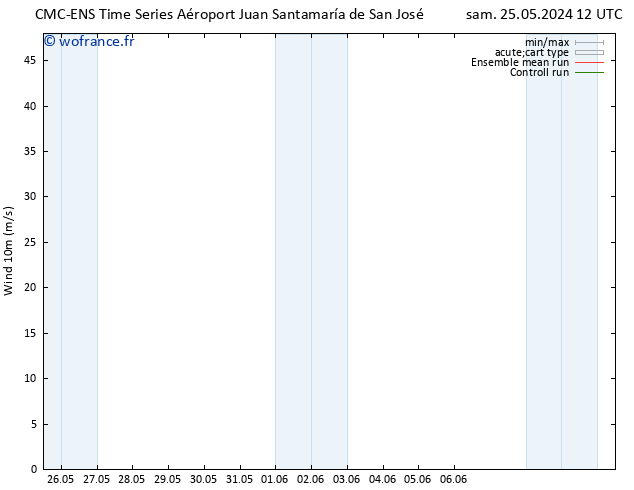 Vent 10 m CMC TS mar 28.05.2024 00 UTC