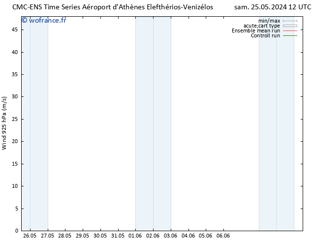 Vent 925 hPa CMC TS lun 27.05.2024 18 UTC