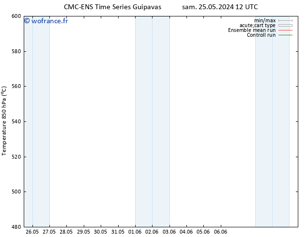 Géop. 500 hPa CMC TS lun 27.05.2024 12 UTC