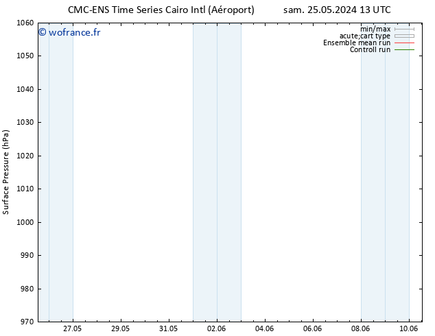 pression de l'air CMC TS dim 26.05.2024 13 UTC