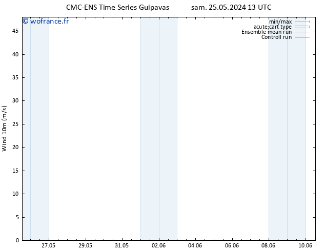 Vent 10 m CMC TS dim 26.05.2024 07 UTC