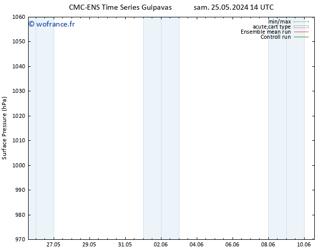 pression de l'air CMC TS ven 31.05.2024 14 UTC