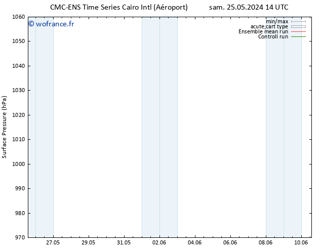 pression de l'air CMC TS sam 25.05.2024 14 UTC