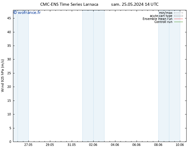 Vent 925 hPa CMC TS sam 25.05.2024 20 UTC