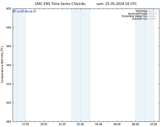 Géop. 500 hPa CMC TS dim 26.05.2024 14 UTC