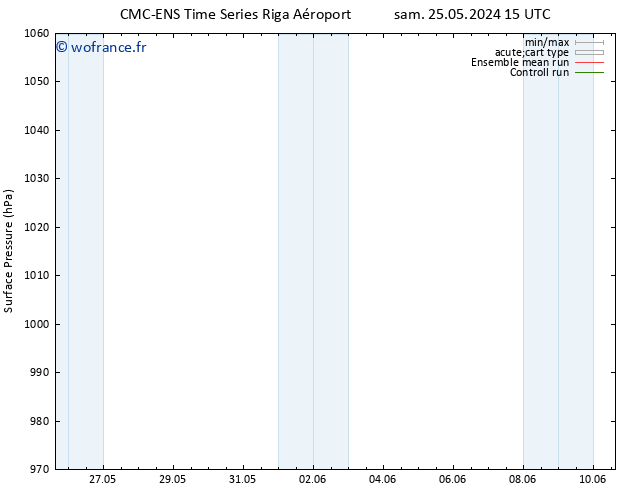 pression de l'air CMC TS sam 01.06.2024 09 UTC