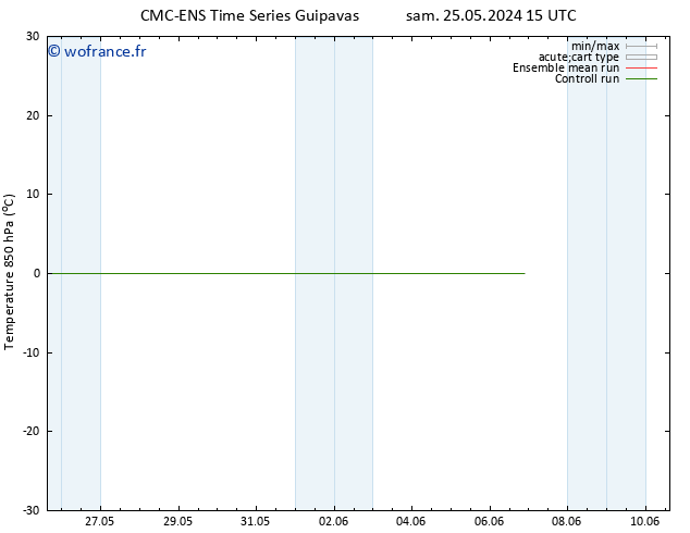 Temp. 850 hPa CMC TS mar 28.05.2024 03 UTC