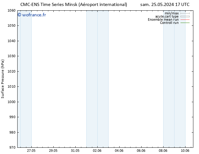 pression de l'air CMC TS lun 27.05.2024 17 UTC