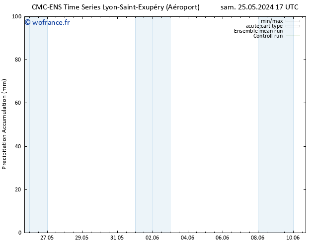 Précipitation accum. CMC TS dim 26.05.2024 23 UTC
