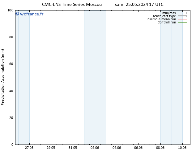 Précipitation accum. CMC TS sam 25.05.2024 17 UTC