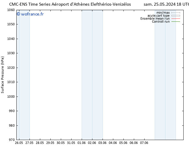 pression de l'air CMC TS dim 26.05.2024 18 UTC