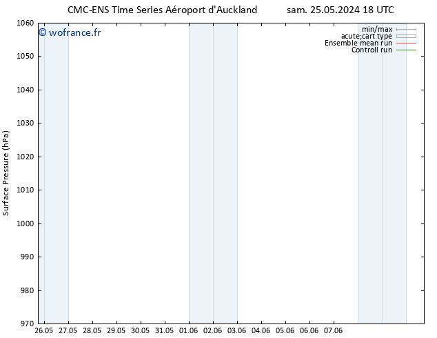 pression de l'air CMC TS sam 01.06.2024 06 UTC