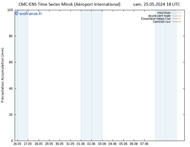 Précipitation accum. CMC TS sam 01.06.2024 00 UTC