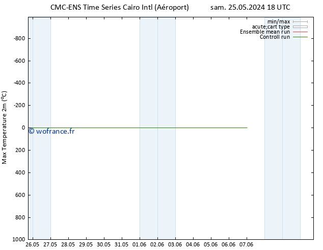 température 2m max CMC TS dim 26.05.2024 18 UTC