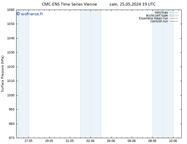 pression de l'air CMC TS jeu 30.05.2024 01 UTC