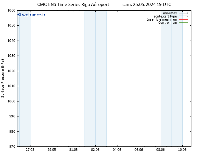 pression de l'air CMC TS jeu 30.05.2024 19 UTC