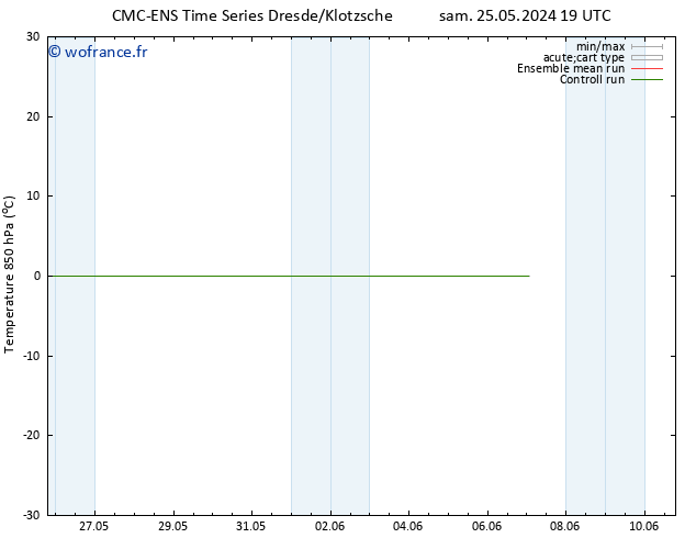 Temp. 850 hPa CMC TS sam 25.05.2024 19 UTC