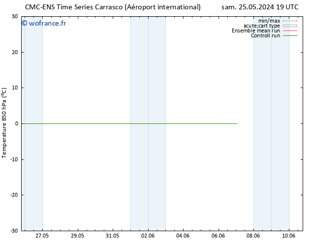 Temp. 850 hPa CMC TS ven 07.06.2024 01 UTC