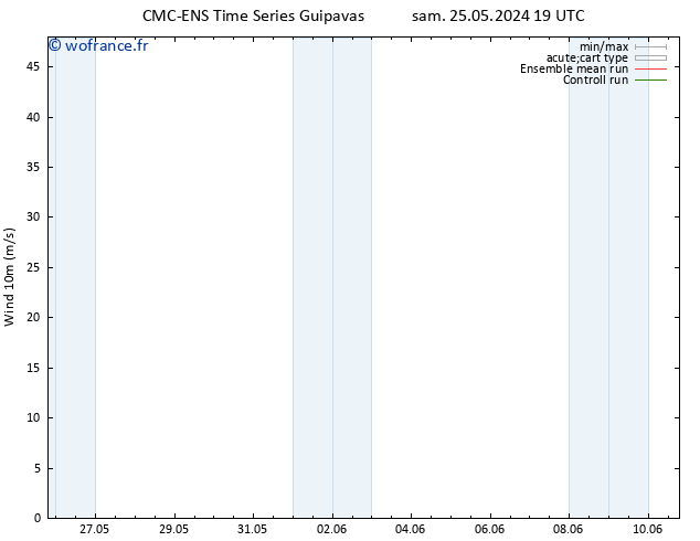 Vent 10 m CMC TS jeu 30.05.2024 19 UTC