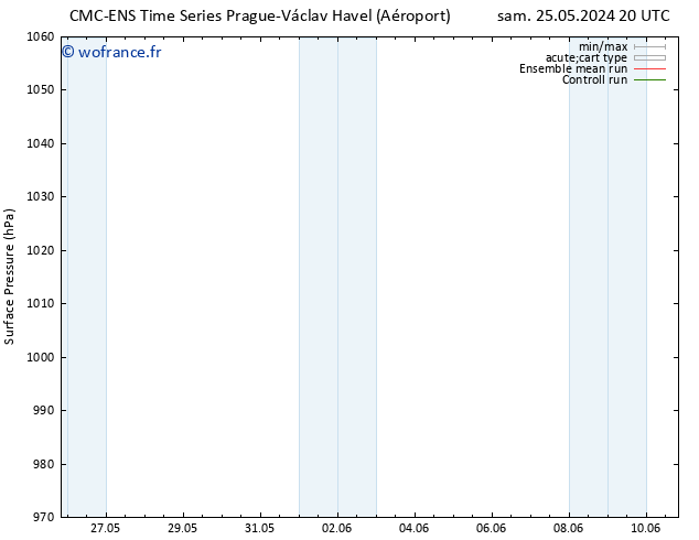 pression de l'air CMC TS jeu 30.05.2024 02 UTC