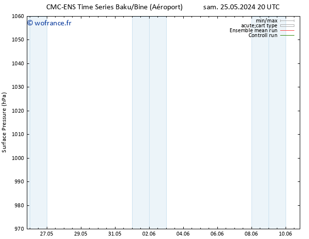 pression de l'air CMC TS dim 02.06.2024 08 UTC