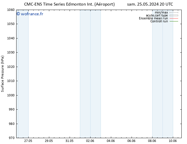 pression de l'air CMC TS jeu 30.05.2024 20 UTC