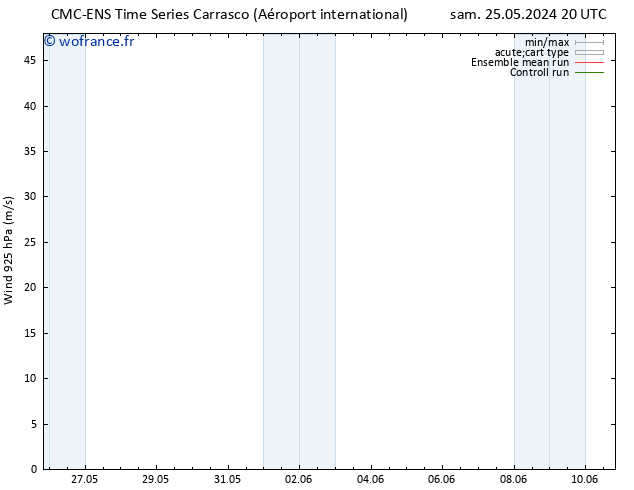 Vent 925 hPa CMC TS ven 07.06.2024 02 UTC