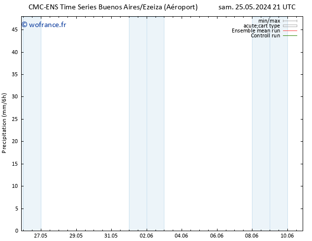 Précipitation CMC TS mar 04.06.2024 21 UTC