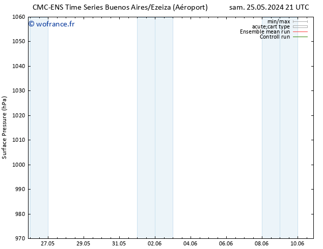 pression de l'air CMC TS jeu 30.05.2024 21 UTC
