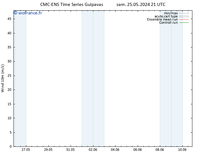 Vent 10 m CMC TS sam 01.06.2024 21 UTC