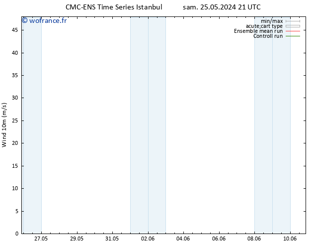 Vent 10 m CMC TS ven 07.06.2024 03 UTC