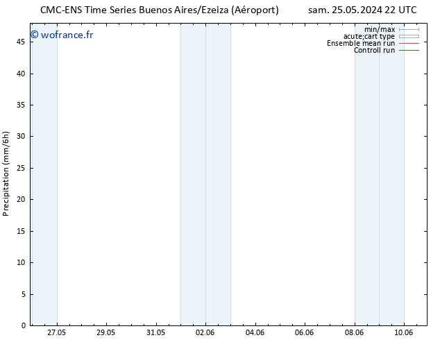 Précipitation CMC TS mer 29.05.2024 22 UTC