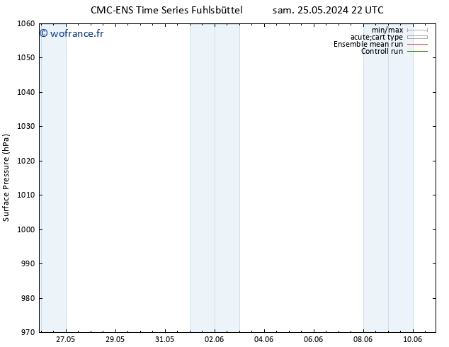 pression de l'air CMC TS mar 28.05.2024 22 UTC