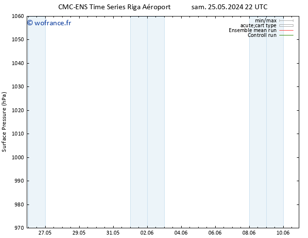 pression de l'air CMC TS dim 02.06.2024 22 UTC