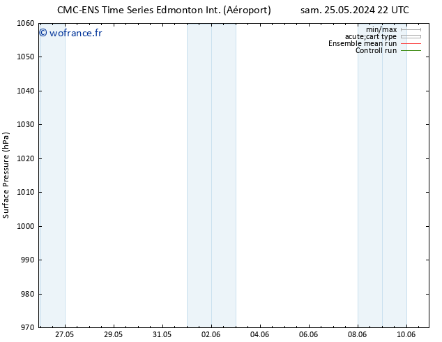 pression de l'air CMC TS sam 01.06.2024 04 UTC