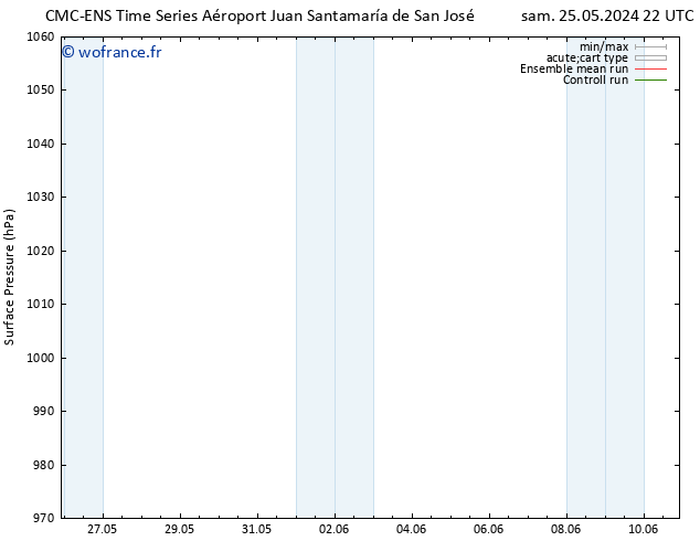 pression de l'air CMC TS sam 01.06.2024 10 UTC