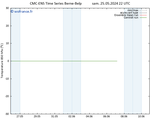 Temp. 850 hPa CMC TS sam 25.05.2024 22 UTC