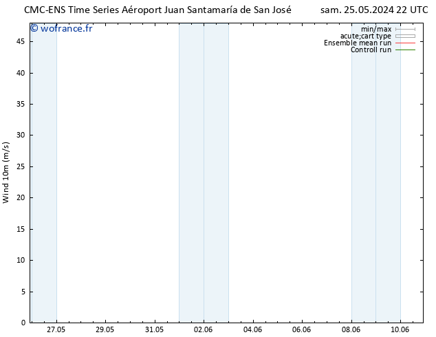 Vent 10 m CMC TS sam 01.06.2024 04 UTC