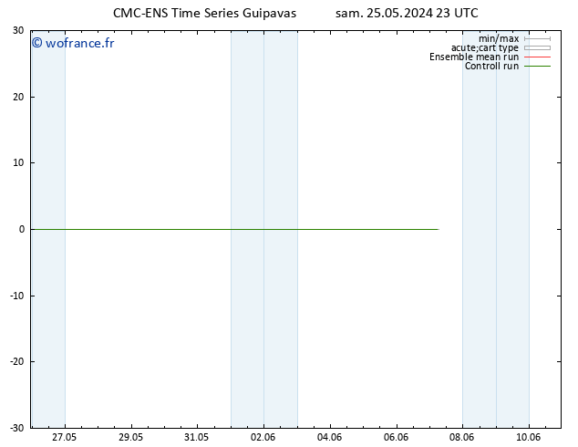 Géop. 500 hPa CMC TS sam 25.05.2024 23 UTC