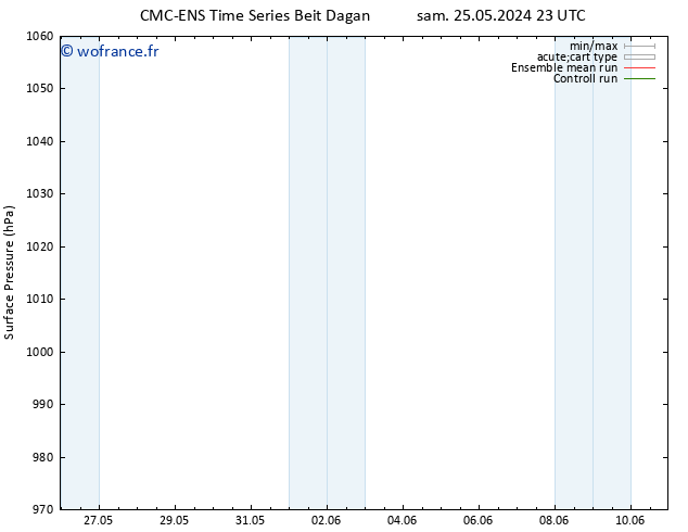 pression de l'air CMC TS dim 02.06.2024 11 UTC