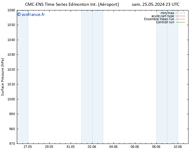 pression de l'air CMC TS ven 31.05.2024 11 UTC