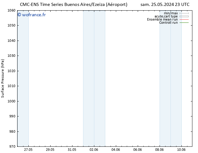 pression de l'air CMC TS jeu 30.05.2024 17 UTC