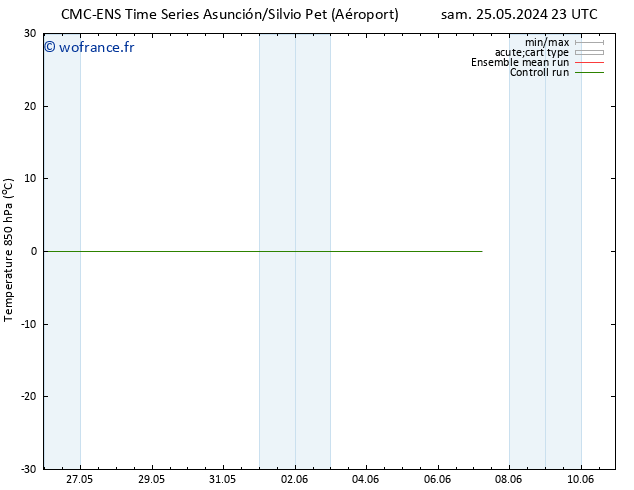 Temp. 850 hPa CMC TS ven 31.05.2024 23 UTC