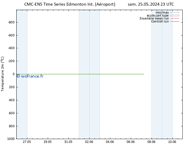 température (2m) CMC TS dim 26.05.2024 23 UTC