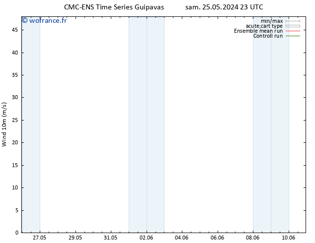 Vent 10 m CMC TS dim 26.05.2024 17 UTC