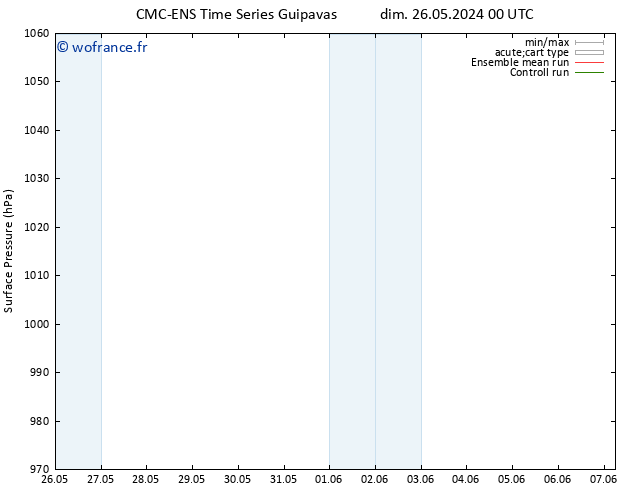 pression de l'air CMC TS lun 27.05.2024 12 UTC