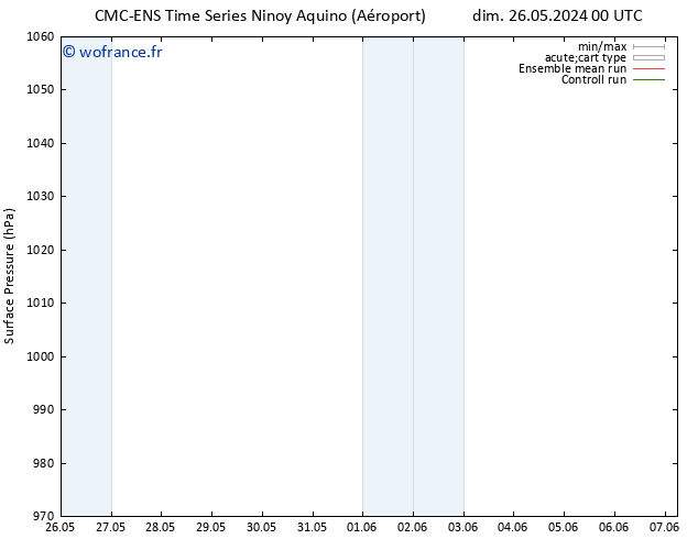 pression de l'air CMC TS dim 02.06.2024 12 UTC