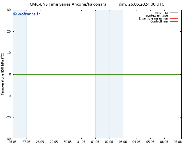 Temp. 850 hPa CMC TS dim 26.05.2024 00 UTC